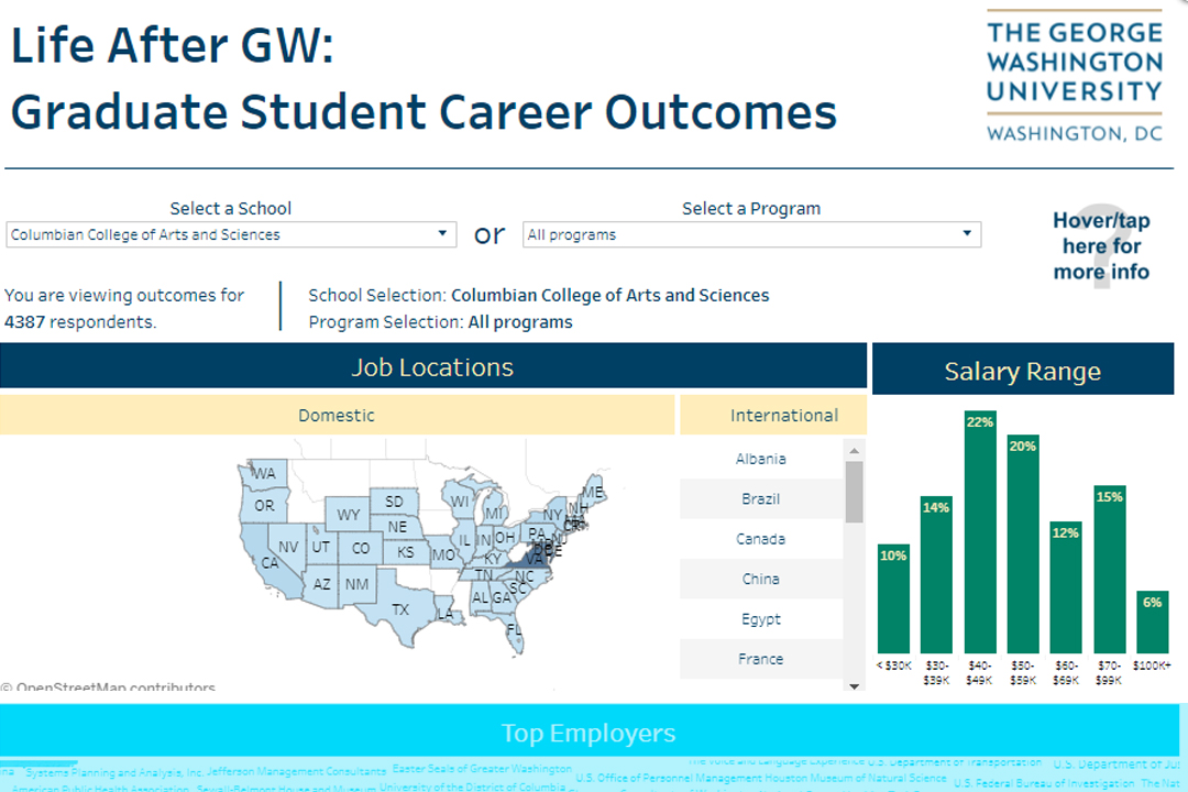 CCAS Graduate Student Employment Outcomes table