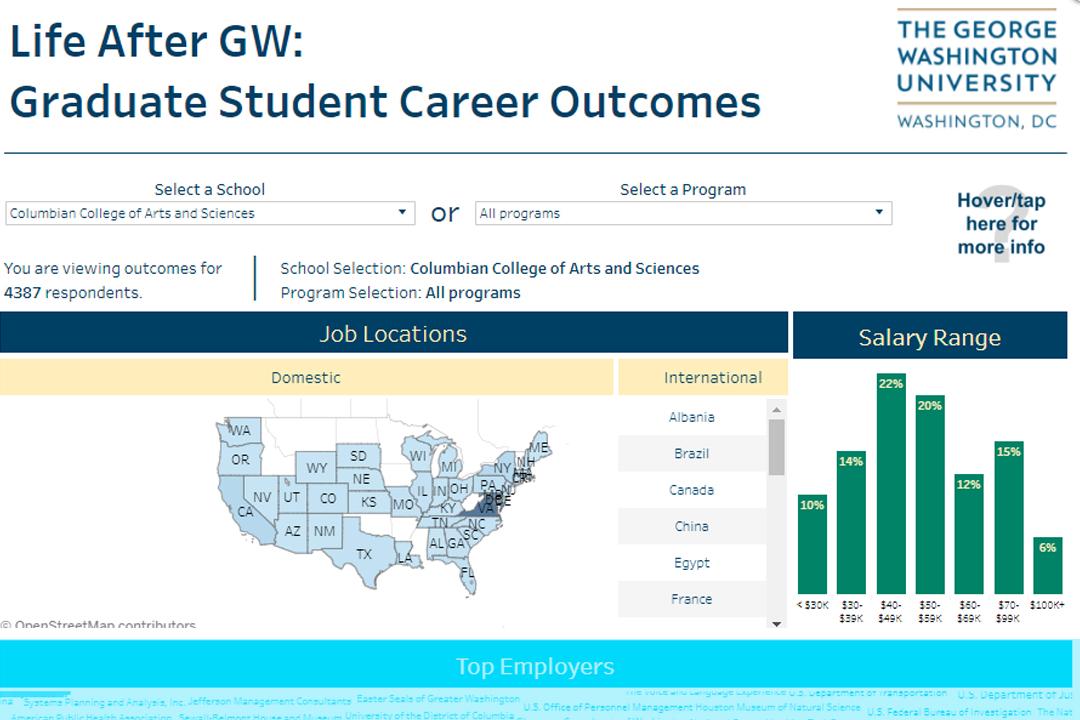 CCAS Graduate Student Employment Outcomes table